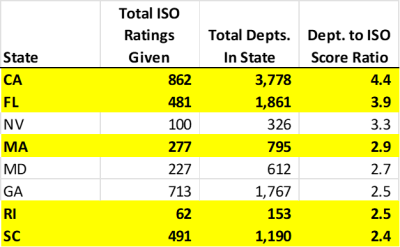 Highest Number of Departments to Districts Ratio