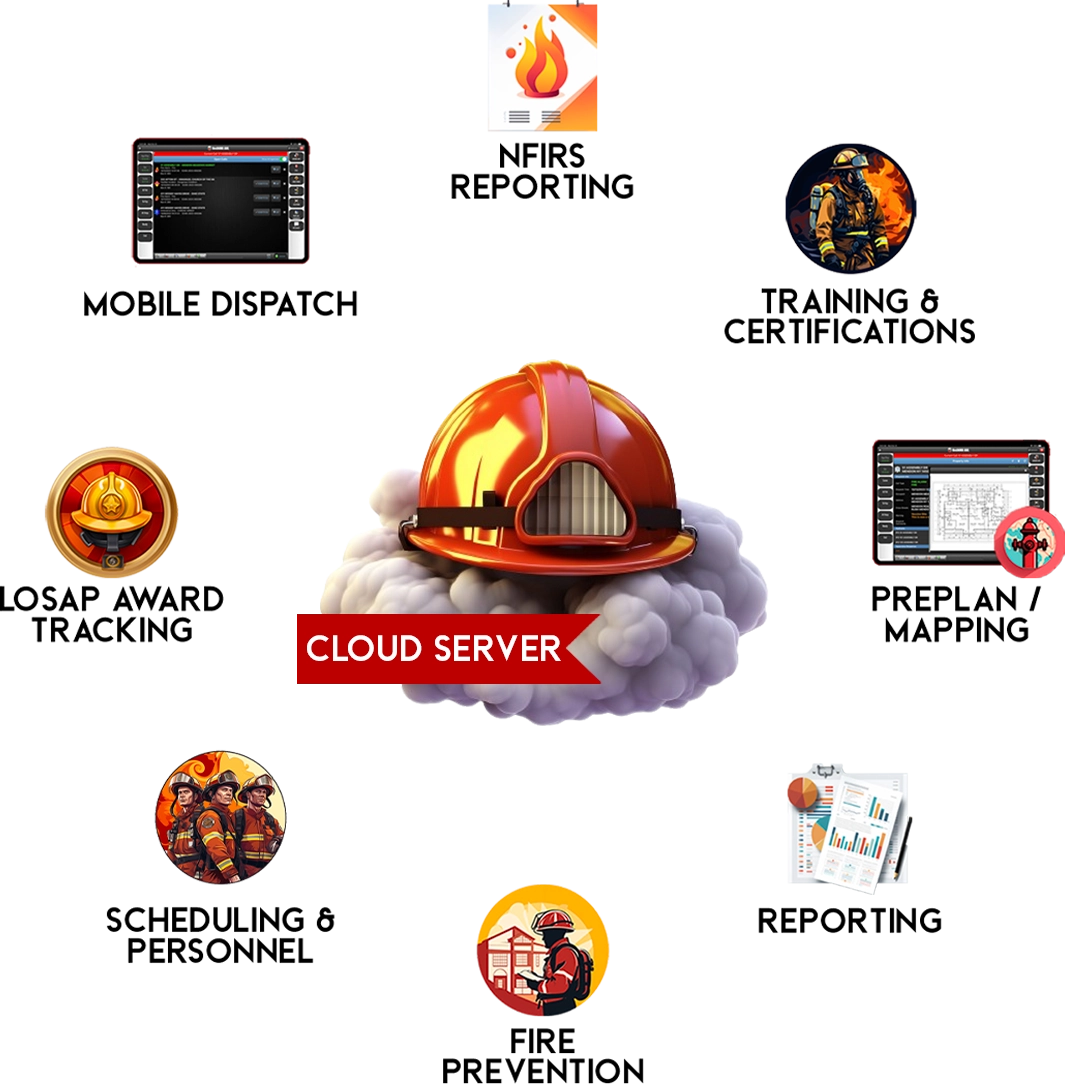 Alpine Software RedNMX Fire Management Software RMS Cloud Server NFIRS Reporting Training and Certifications Preplan Mapping Reporting Fire Prevention Scheduling and Personnel LOSAP Award Tracking Mobile Dispatch