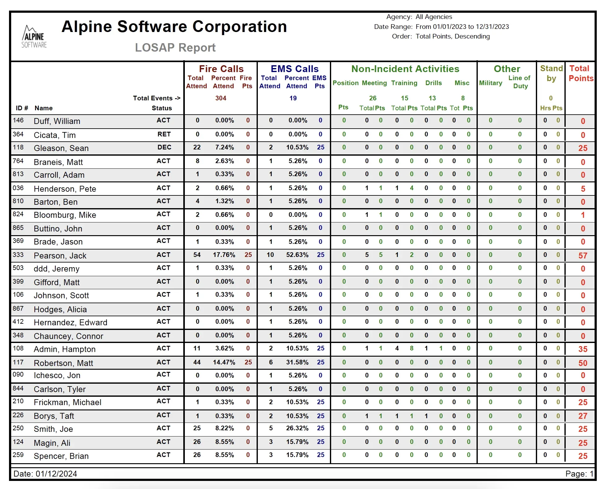 LOSAP Sample Report RedNMX