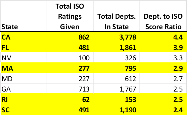 Total-ISO-Ratings-Given