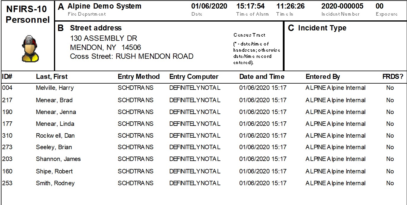 Reporting Personnel Attendance Overview