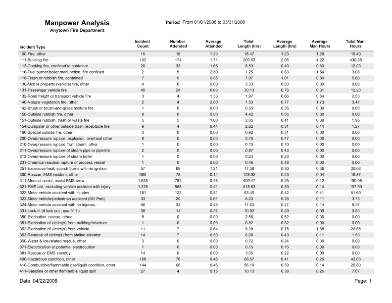 Reporting Grant File Types 1