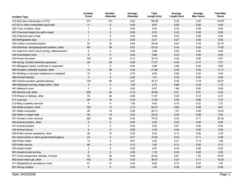 Reporting Grant File Types 2