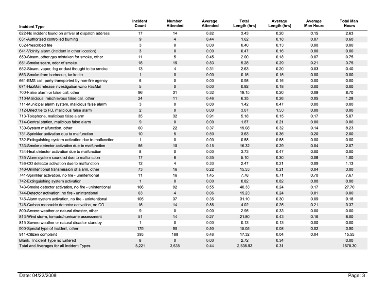 Reporting Grant File Types 3