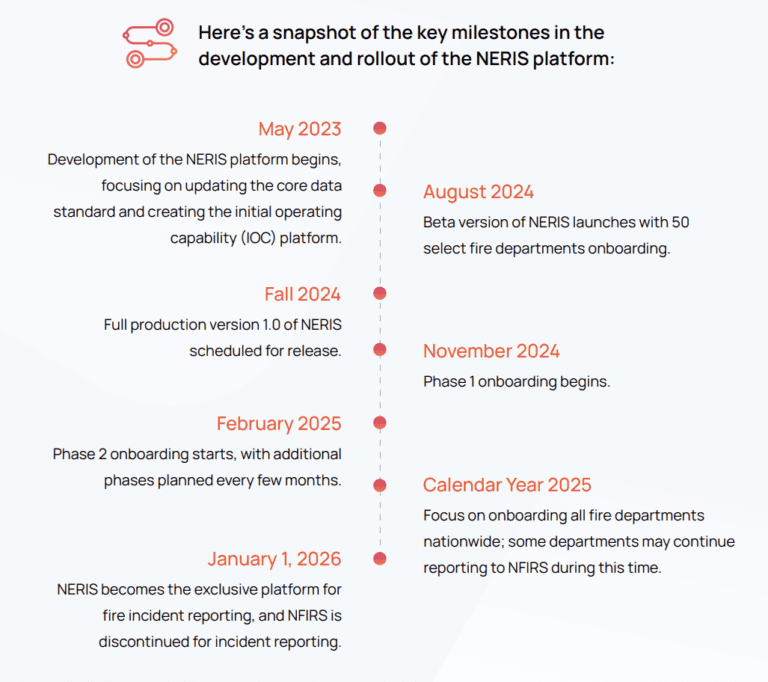 NERIS-Timeline